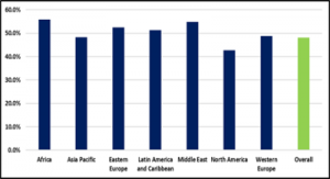 Banks from Western Europe, North America and Australia are now clearly outclassed by banks in emerging markets in Asia, Africa, Eastern Europe and Latin America