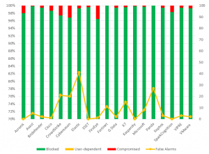 Enterprise Test H1 2020 RWT Results - AV-Comparatives