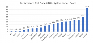 Enterprise Test H1 2020 RWT Results - AV-Comparatives