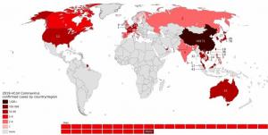 Coronavirus is the biggest trending news, the top point of discussion in every Country all around the world