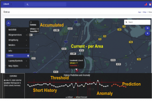 IPgallery Covid-19 Command and Control Centre Dashboard