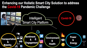 IPgallery Covid-19 Intelligent Platform