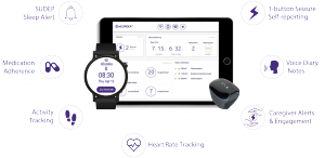 Novela Neurotech, a Data-as-a-Service company developing personalized remote epilepsy care using connected consumer data, will showcase its nEureka® for Epilepsy platform at the virtual CapCon 2020 Venture Conference, Sep 29 to Oct 1, 2020 nEureka® for Epilepsy: an all-in-one system for remote epilepsy monitoring from home
