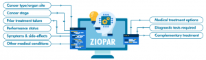 ZIOPAR