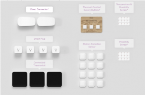 An incredible user experience is critical to the product definition of Mesa. This is why Mesa chose Disruptive Technologies sensors and cloud connectors. They are user friendly and simple to install. The innovative solution improves tenant comfort and all