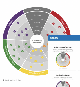 Automation Radar