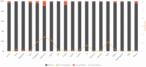 AV-Comparatives Endpoint Solutions Results October 2020