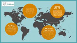 Regional recycling data