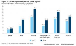 deloitte retirement chart