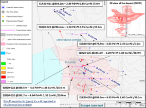 Figure 1: Escape Lake Drill Plan, Thunder Bay North Project