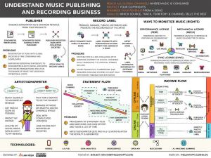 Music Industry Profitability