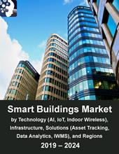 Smart Buildings Market Analysis