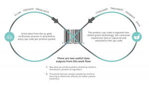 Data output